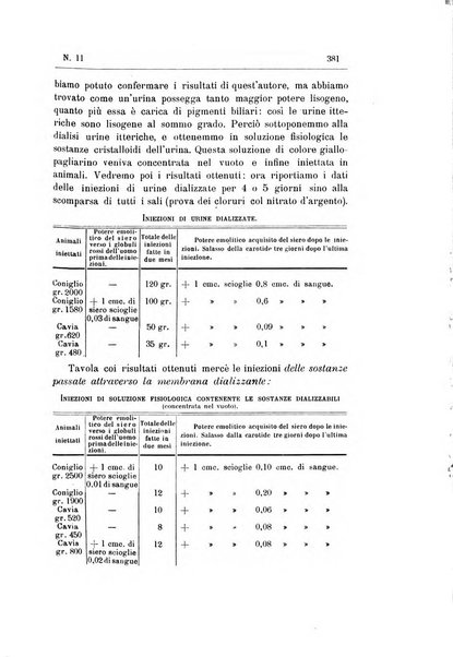 Rivista d'igiene e sanità pubblica con bollettino sanitario-amministrativo compilato sugli atti del Ministero dell'interno