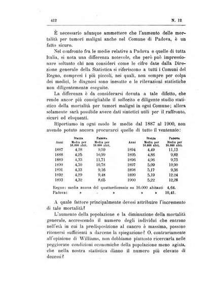 Rivista d'igiene e sanità pubblica con bollettino sanitario-amministrativo compilato sugli atti del Ministero dell'interno