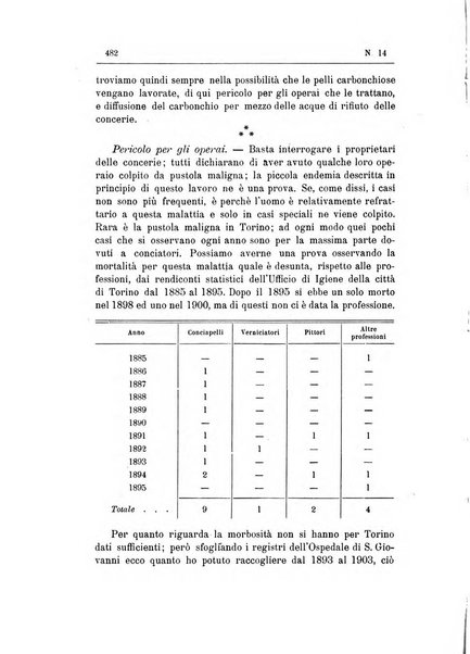 Rivista d'igiene e sanità pubblica con bollettino sanitario-amministrativo compilato sugli atti del Ministero dell'interno