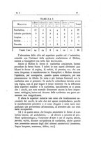 giornale/TO00194095/1907/unico/00000023