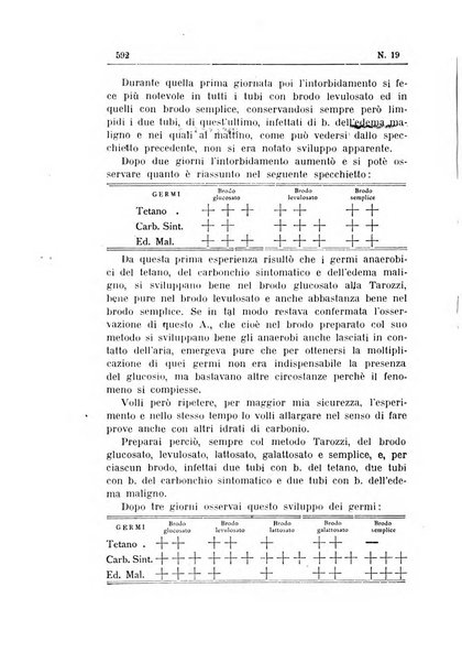 Rivista d'igiene e sanità pubblica con bollettino sanitario-amministrativo compilato sugli atti del Ministero dell'interno