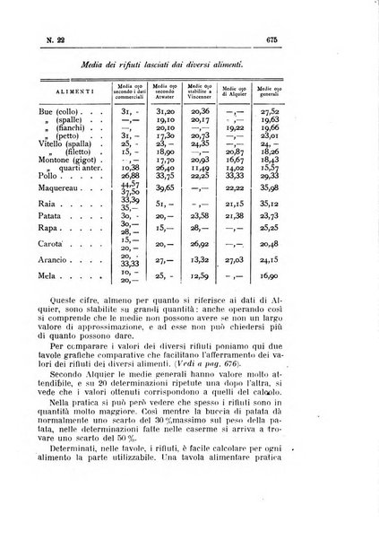 Rivista d'igiene e sanità pubblica con bollettino sanitario-amministrativo compilato sugli atti del Ministero dell'interno