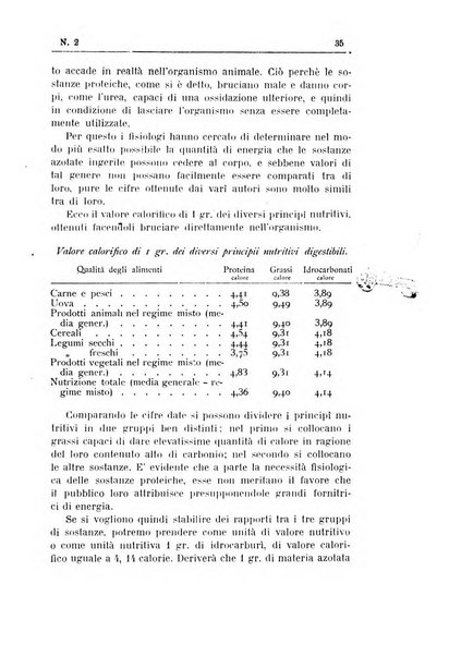 Rivista d'igiene e sanità pubblica con bollettino sanitario-amministrativo compilato sugli atti del Ministero dell'interno