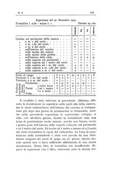 Rivista d'igiene e sanità pubblica con bollettino sanitario-amministrativo compilato sugli atti del Ministero dell'interno