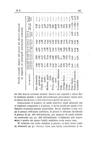 Rivista d'igiene e sanità pubblica con bollettino sanitario-amministrativo compilato sugli atti del Ministero dell'interno