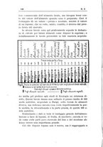 giornale/TO00194095/1908/unico/00000162