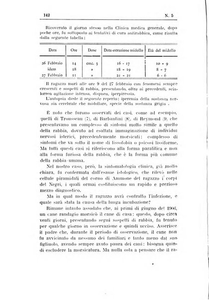 Rivista d'igiene e sanità pubblica con bollettino sanitario-amministrativo compilato sugli atti del Ministero dell'interno