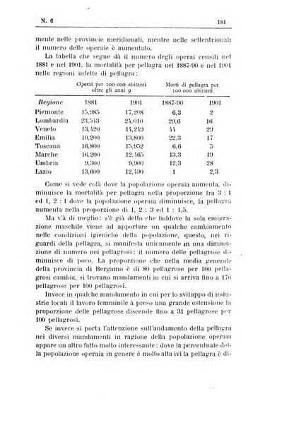 Rivista d'igiene e sanità pubblica con bollettino sanitario-amministrativo compilato sugli atti del Ministero dell'interno