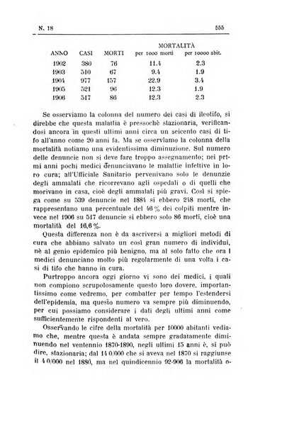 Rivista d'igiene e sanità pubblica con bollettino sanitario-amministrativo compilato sugli atti del Ministero dell'interno