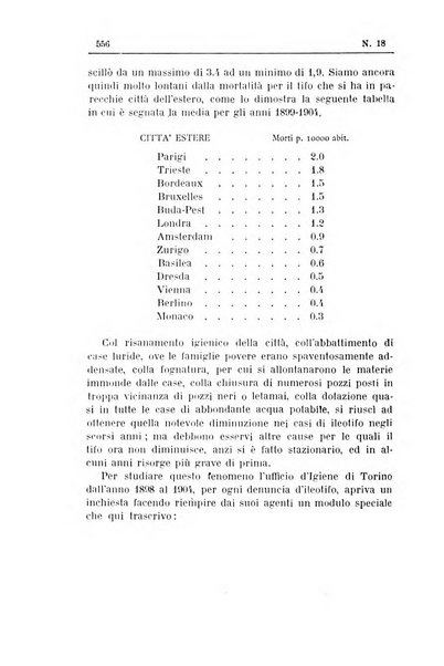 Rivista d'igiene e sanità pubblica con bollettino sanitario-amministrativo compilato sugli atti del Ministero dell'interno