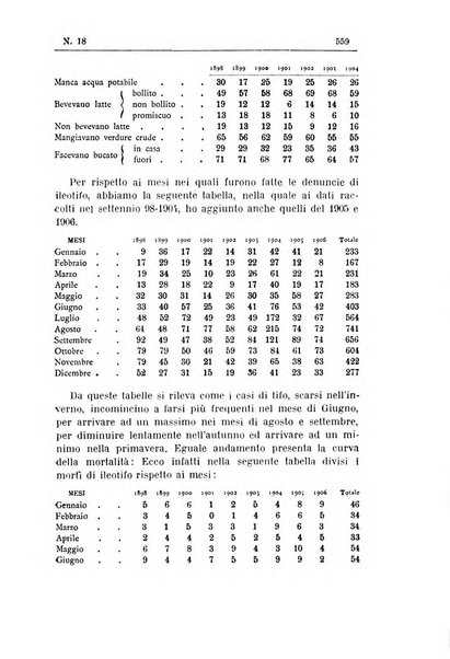 Rivista d'igiene e sanità pubblica con bollettino sanitario-amministrativo compilato sugli atti del Ministero dell'interno