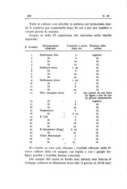 Rivista d'igiene e sanità pubblica con bollettino sanitario-amministrativo compilato sugli atti del Ministero dell'interno