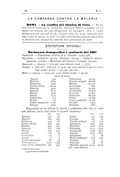 Rivista d'igiene e sanità pubblica con bollettino sanitario-amministrativo compilato sugli atti del Ministero dell'interno