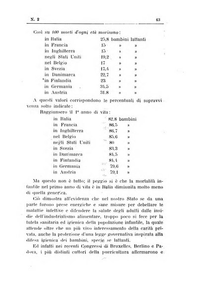 Rivista d'igiene e sanità pubblica con bollettino sanitario-amministrativo compilato sugli atti del Ministero dell'interno