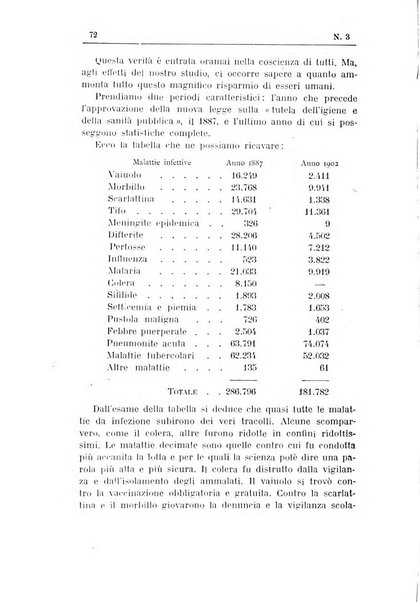 Rivista d'igiene e sanità pubblica con bollettino sanitario-amministrativo compilato sugli atti del Ministero dell'interno