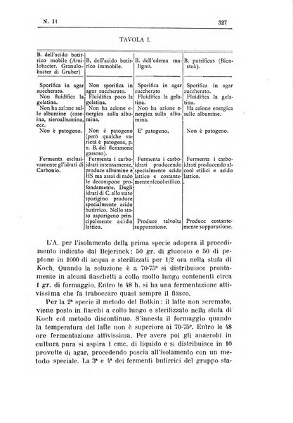 Rivista d'igiene e sanità pubblica con bollettino sanitario-amministrativo compilato sugli atti del Ministero dell'interno