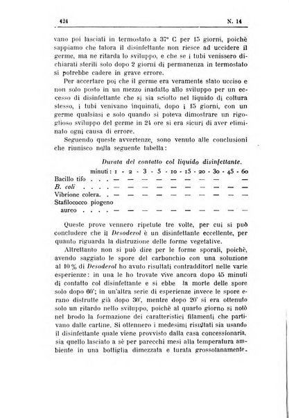 Rivista d'igiene e sanità pubblica con bollettino sanitario-amministrativo compilato sugli atti del Ministero dell'interno