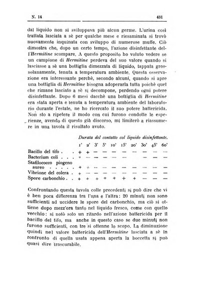 Rivista d'igiene e sanità pubblica con bollettino sanitario-amministrativo compilato sugli atti del Ministero dell'interno