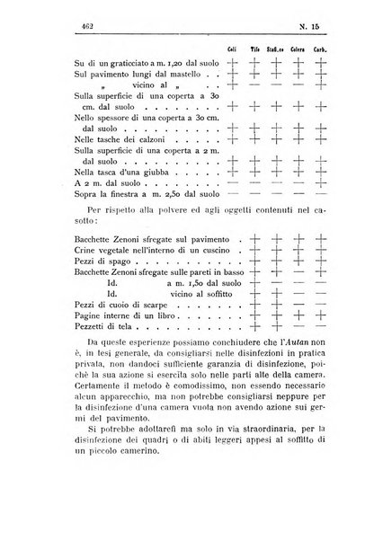 Rivista d'igiene e sanità pubblica con bollettino sanitario-amministrativo compilato sugli atti del Ministero dell'interno