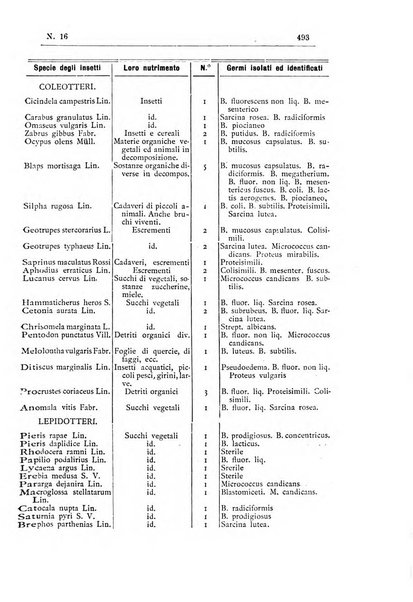 Rivista d'igiene e sanità pubblica con bollettino sanitario-amministrativo compilato sugli atti del Ministero dell'interno