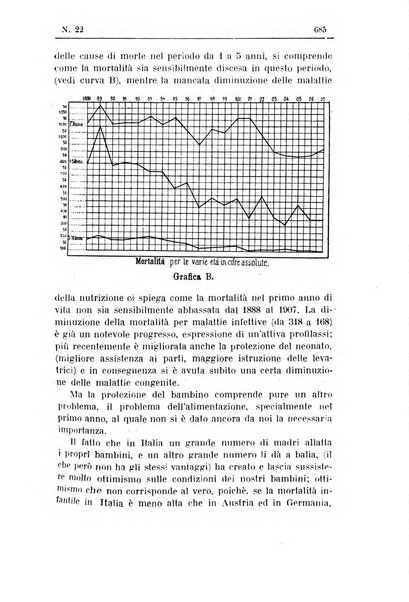 Rivista d'igiene e sanità pubblica con bollettino sanitario-amministrativo compilato sugli atti del Ministero dell'interno