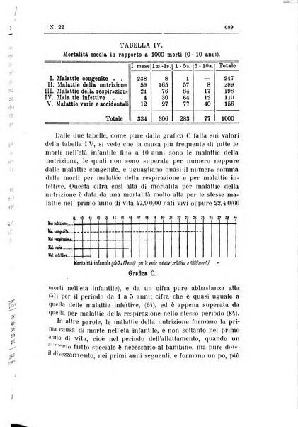 Rivista d'igiene e sanità pubblica con bollettino sanitario-amministrativo compilato sugli atti del Ministero dell'interno