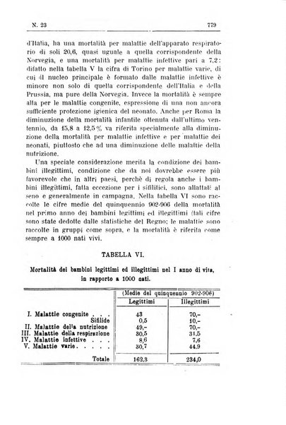 Rivista d'igiene e sanità pubblica con bollettino sanitario-amministrativo compilato sugli atti del Ministero dell'interno