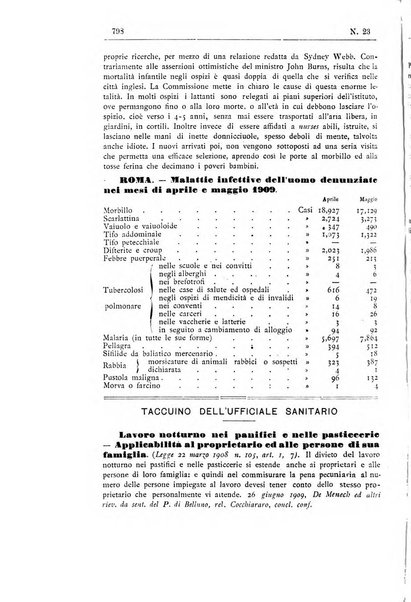 Rivista d'igiene e sanità pubblica con bollettino sanitario-amministrativo compilato sugli atti del Ministero dell'interno