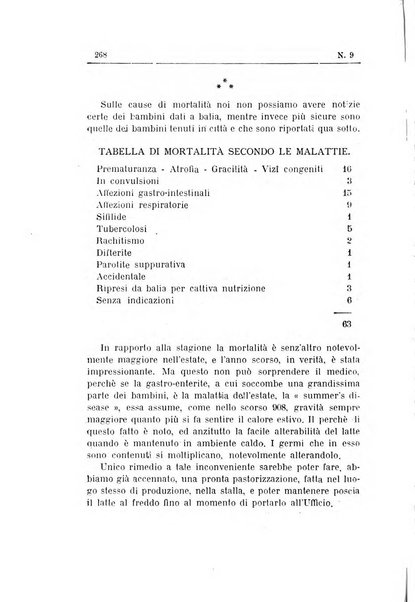 Rivista d'igiene e sanità pubblica con bollettino sanitario-amministrativo compilato sugli atti del Ministero dell'interno