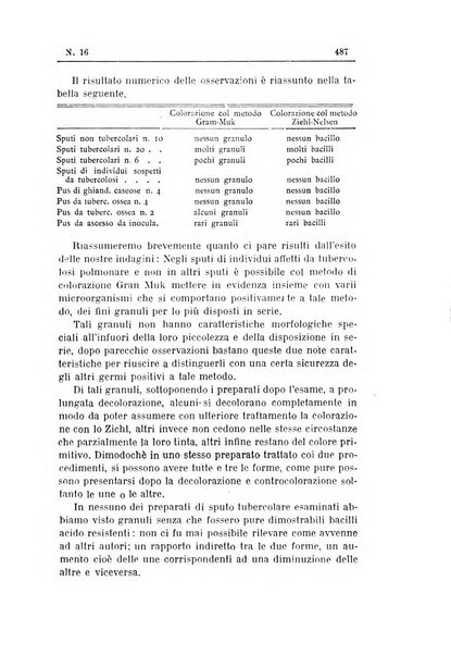 Rivista d'igiene e sanità pubblica con bollettino sanitario-amministrativo compilato sugli atti del Ministero dell'interno