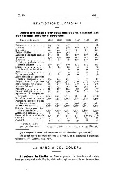 Rivista d'igiene e sanità pubblica con bollettino sanitario-amministrativo compilato sugli atti del Ministero dell'interno