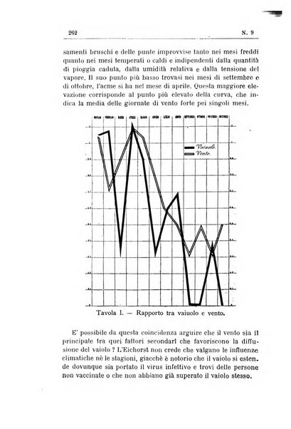 Rivista d'igiene e sanità pubblica con bollettino sanitario-amministrativo compilato sugli atti del Ministero dell'interno