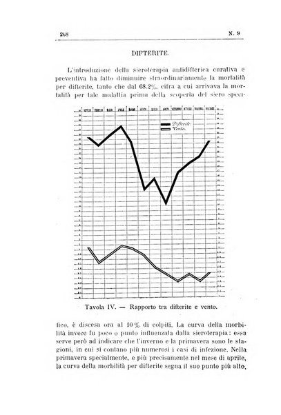 Rivista d'igiene e sanità pubblica con bollettino sanitario-amministrativo compilato sugli atti del Ministero dell'interno