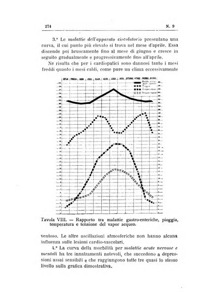 Rivista d'igiene e sanità pubblica con bollettino sanitario-amministrativo compilato sugli atti del Ministero dell'interno