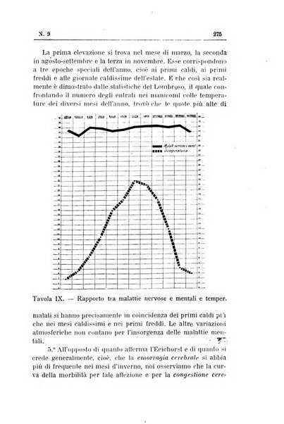 Rivista d'igiene e sanità pubblica con bollettino sanitario-amministrativo compilato sugli atti del Ministero dell'interno