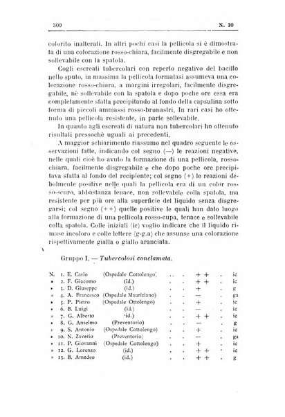 Rivista d'igiene e sanità pubblica con bollettino sanitario-amministrativo compilato sugli atti del Ministero dell'interno