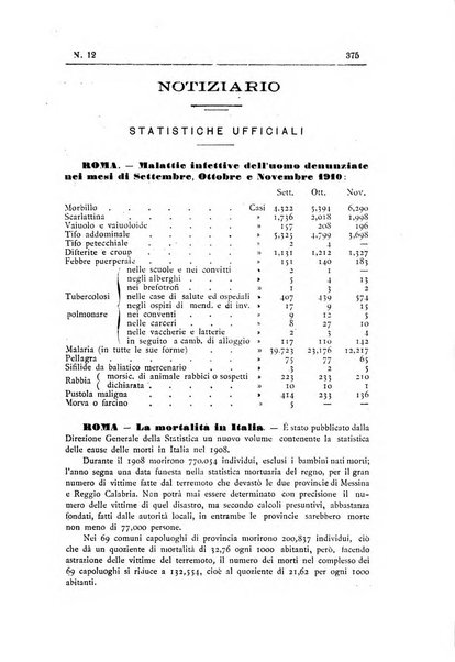 Rivista d'igiene e sanità pubblica con bollettino sanitario-amministrativo compilato sugli atti del Ministero dell'interno