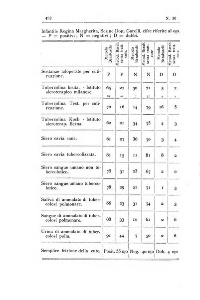 Rivista d'igiene e sanità pubblica con bollettino sanitario-amministrativo compilato sugli atti del Ministero dell'interno