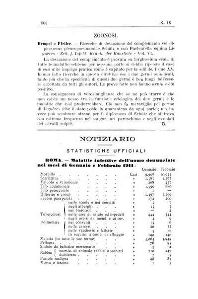 Rivista d'igiene e sanità pubblica con bollettino sanitario-amministrativo compilato sugli atti del Ministero dell'interno