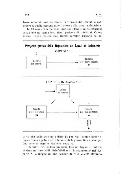 Rivista d'igiene e sanità pubblica con bollettino sanitario-amministrativo compilato sugli atti del Ministero dell'interno