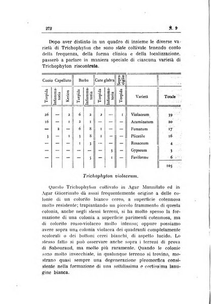 Rivista d'igiene e sanità pubblica con bollettino sanitario-amministrativo compilato sugli atti del Ministero dell'interno