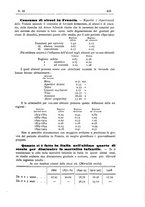 giornale/TO00194095/1912/unico/00000599