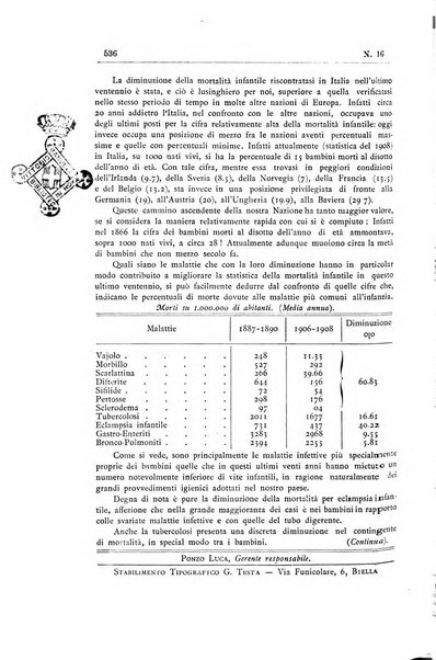 Rivista d'igiene e sanità pubblica con bollettino sanitario-amministrativo compilato sugli atti del Ministero dell'interno