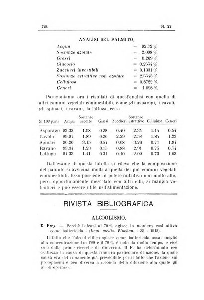 Rivista d'igiene e sanità pubblica con bollettino sanitario-amministrativo compilato sugli atti del Ministero dell'interno