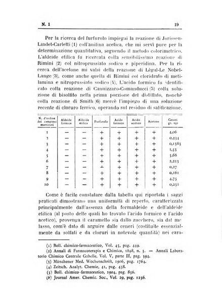 Rivista d'igiene e sanità pubblica con bollettino sanitario-amministrativo compilato sugli atti del Ministero dell'interno