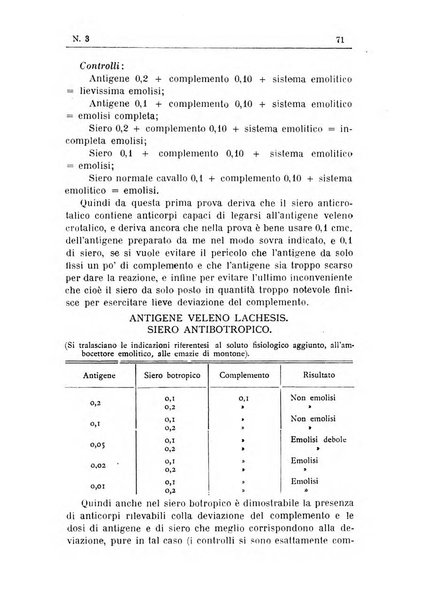 Rivista d'igiene e sanità pubblica con bollettino sanitario-amministrativo compilato sugli atti del Ministero dell'interno