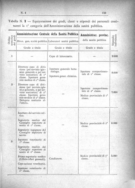 Rivista d'igiene e sanità pubblica con bollettino sanitario-amministrativo compilato sugli atti del Ministero dell'interno