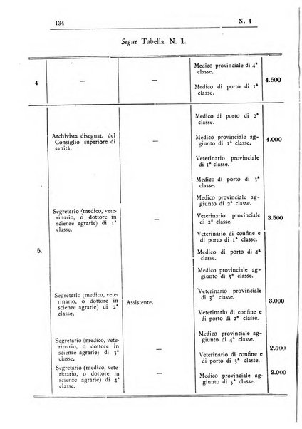 Rivista d'igiene e sanità pubblica con bollettino sanitario-amministrativo compilato sugli atti del Ministero dell'interno