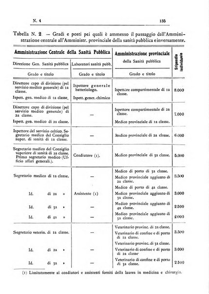 Rivista d'igiene e sanità pubblica con bollettino sanitario-amministrativo compilato sugli atti del Ministero dell'interno