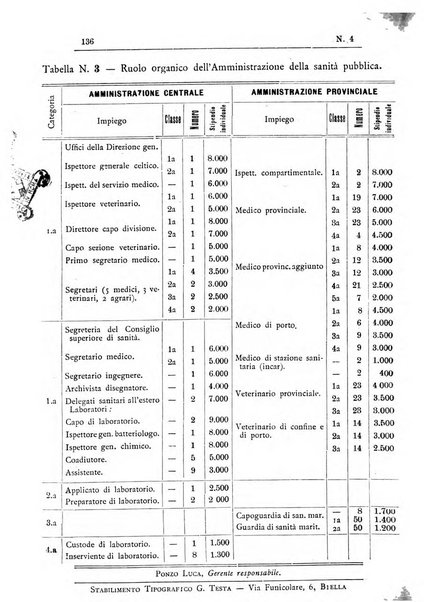 Rivista d'igiene e sanità pubblica con bollettino sanitario-amministrativo compilato sugli atti del Ministero dell'interno